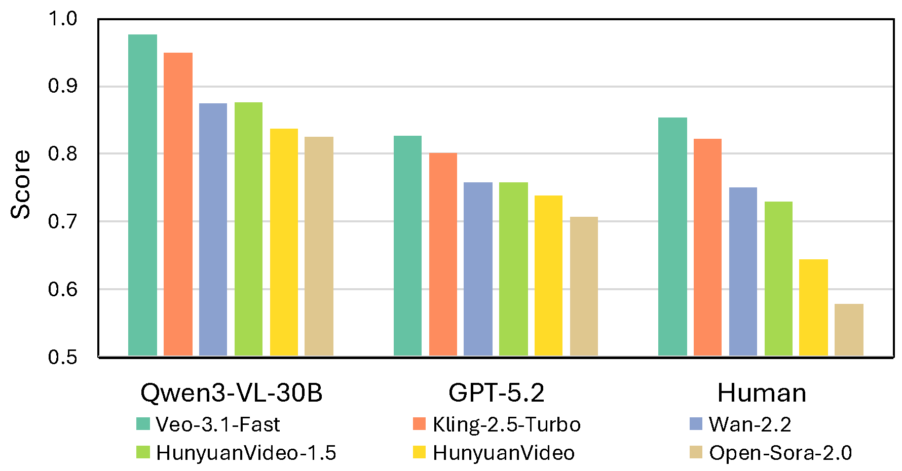 Main result figure 1