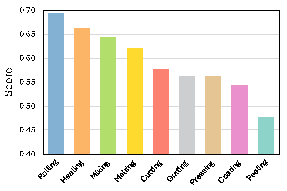 Main result figure 2