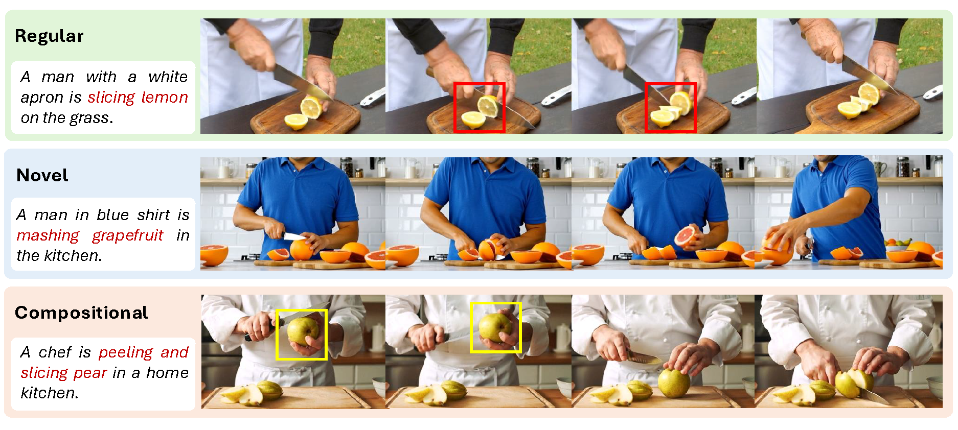 Benchmark statistics visualization