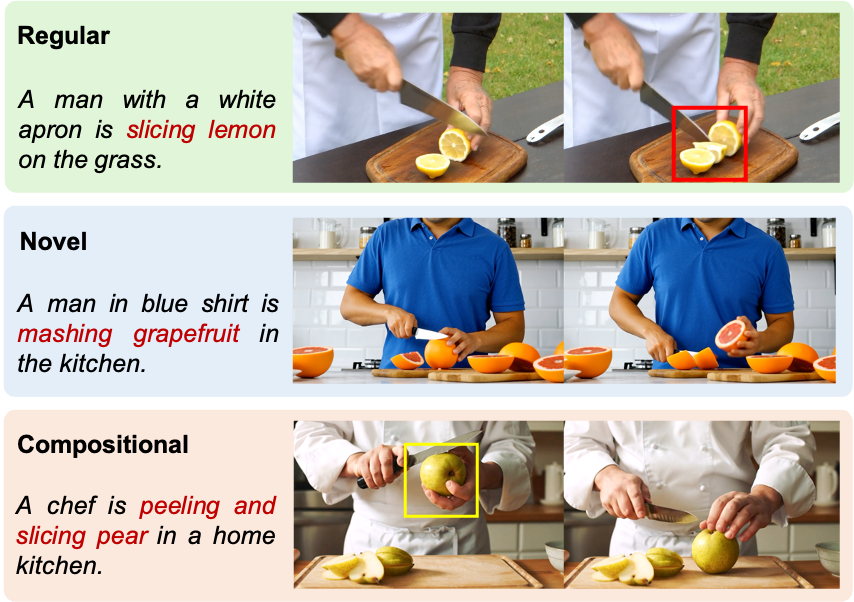 Benchmark statistics visualization