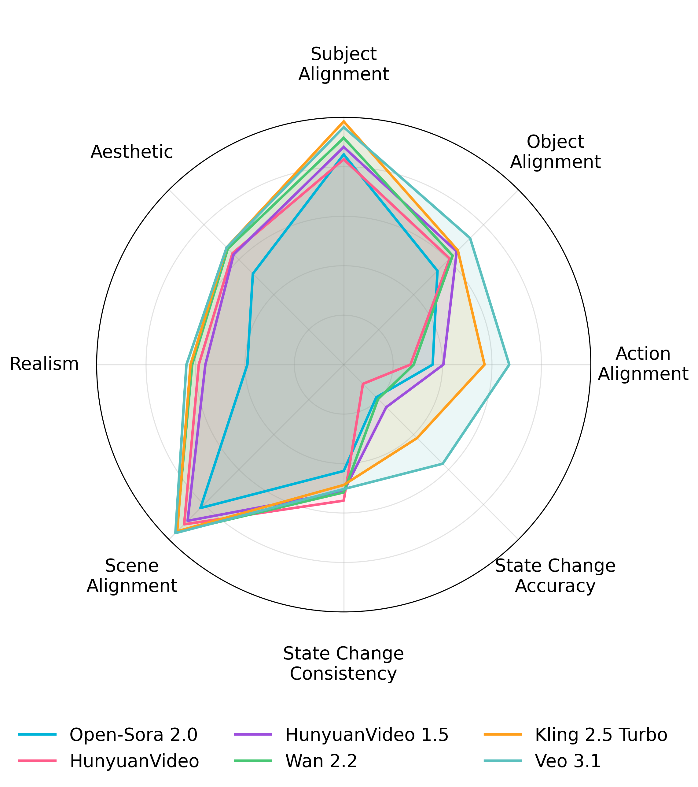 Main result figure 2